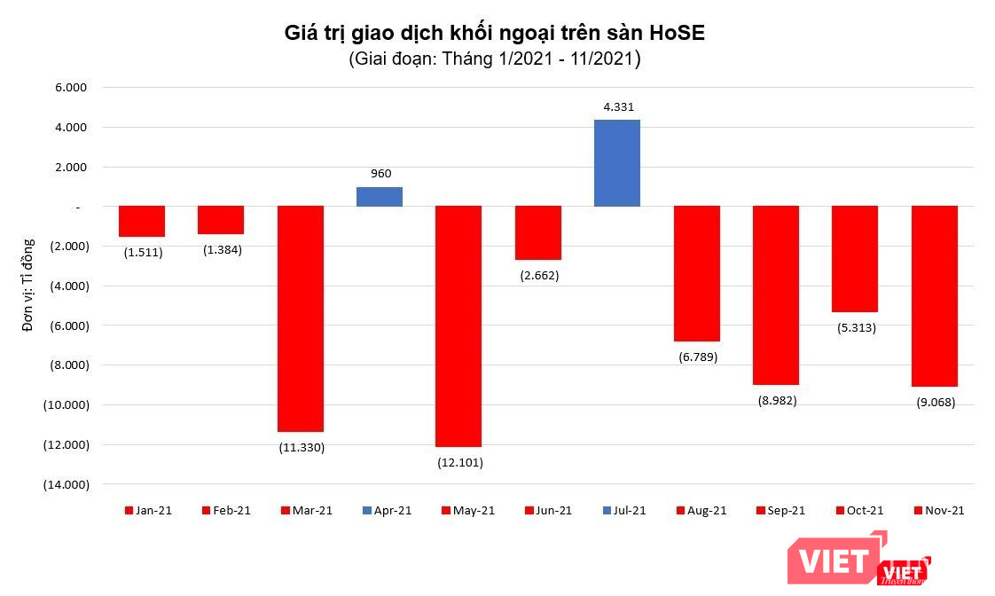 Các nhà đầu tư cá nhân Việt Nam “chấp” khối ngoại ròng rã bán ròng với tổng giá trị gần 60.000 tỉ đồng kể từ đầu năm! Họ hấp thụ hết.