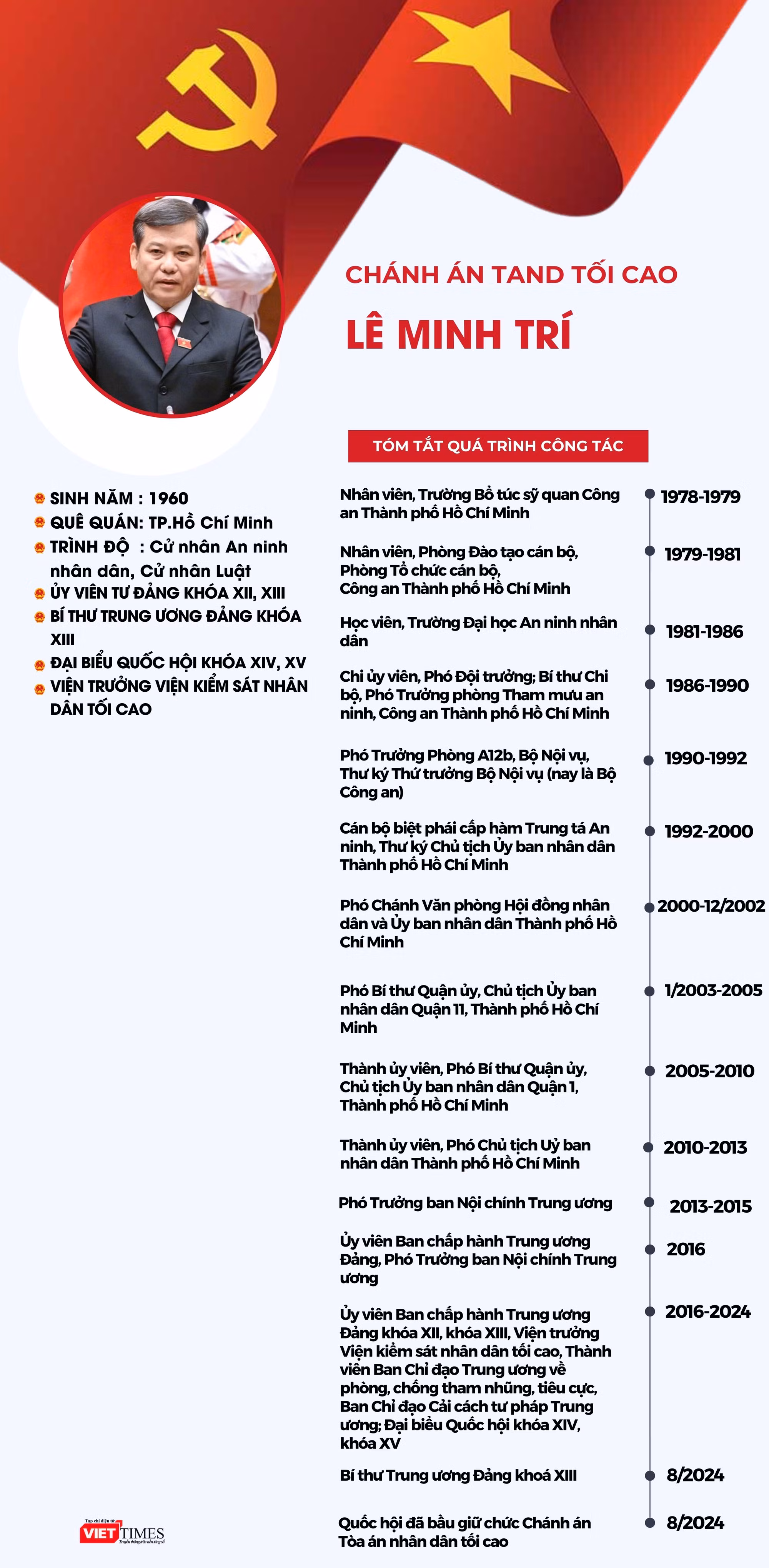 Info Mr Lâm - Mẫn (21 x 35 cm).jpg