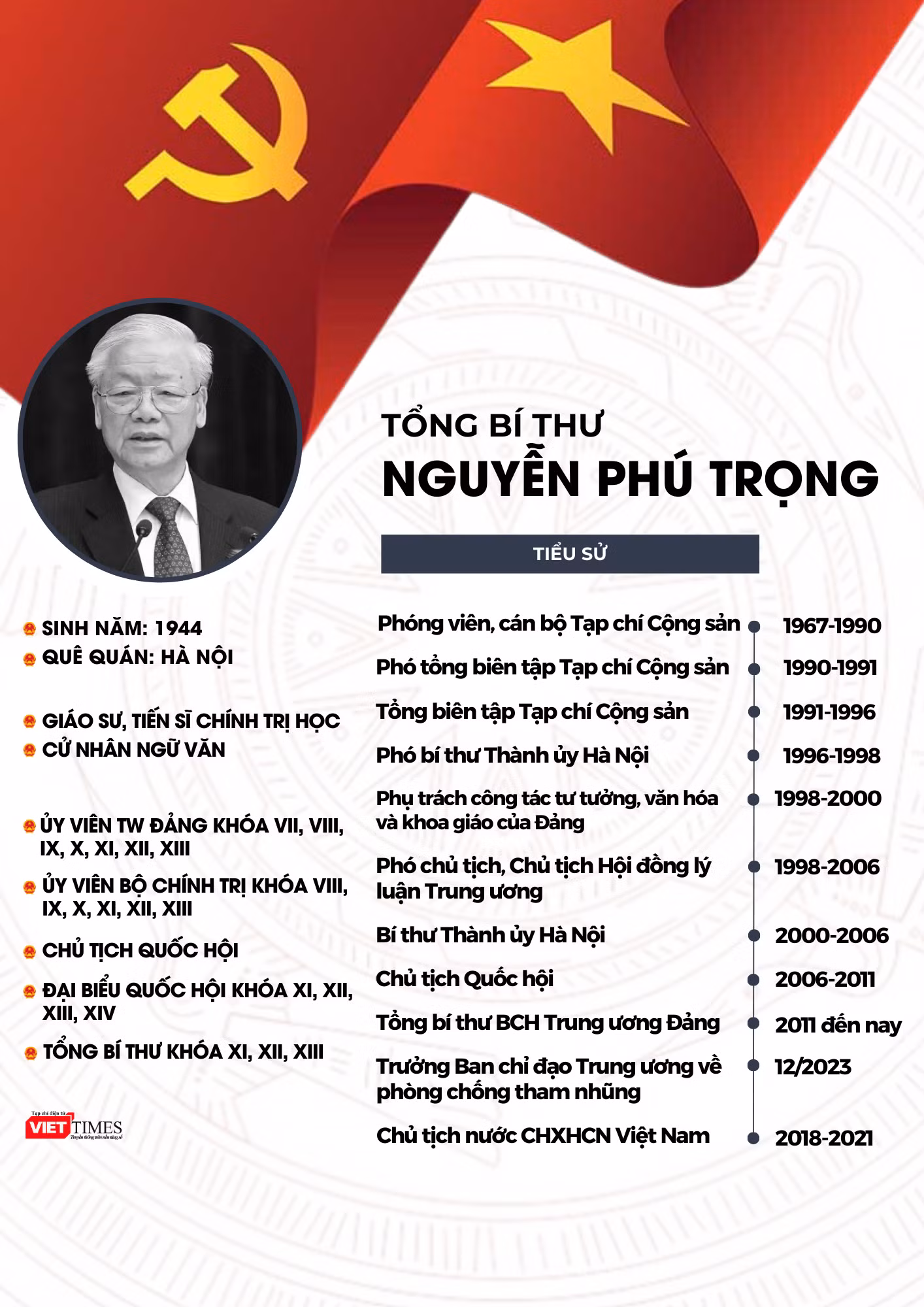 Info TBT Nguyễn phú trọng.png