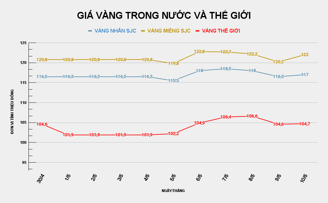 GIÁ VÀNG TRONG NƯỚC VÀ THẾ GIỚI (47).png