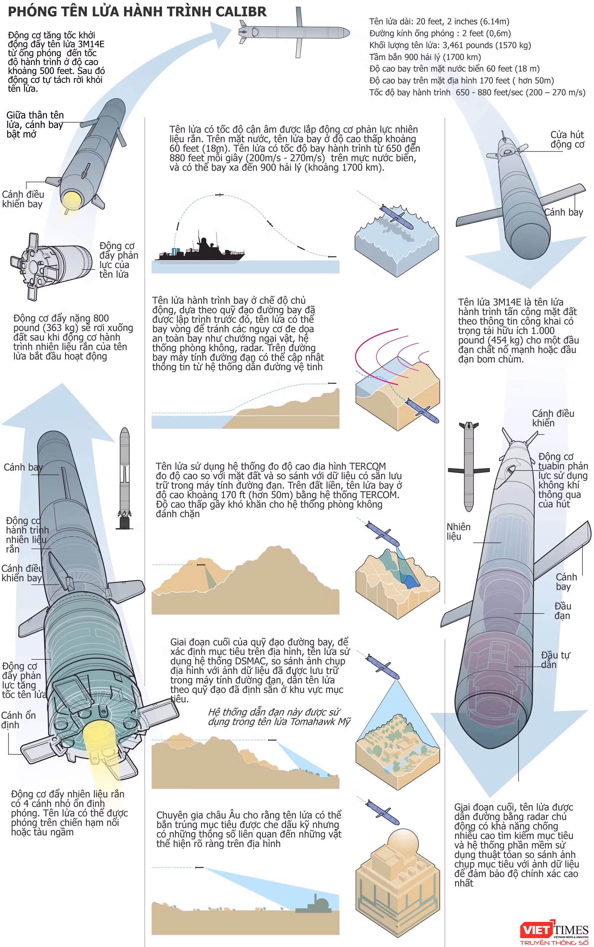 Nga bắn Kalibr trên 1.000 dặm từ biển Caspian vào Syria thế nào? ảnh 2