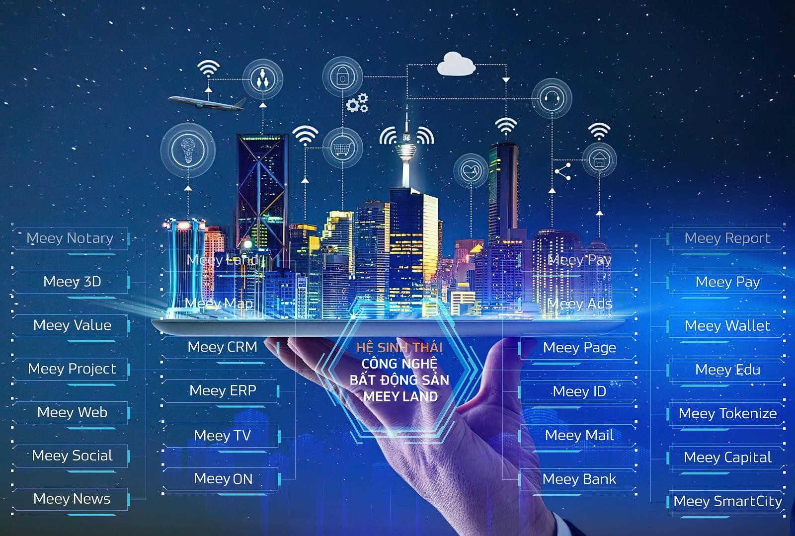 Hệ sinh thái Công nghệ bất động sản Meey Land bao gồm 26 sản phẩm được kết nối thông qua một nền tảng định danh – Meey ID duy nhất. Hệ sinh thái Công nghệ bất động sản Meey Land bao gồm 26 sản phẩm được kết nối thông qua một nền tảng định danh – Meey ID duy nhất.