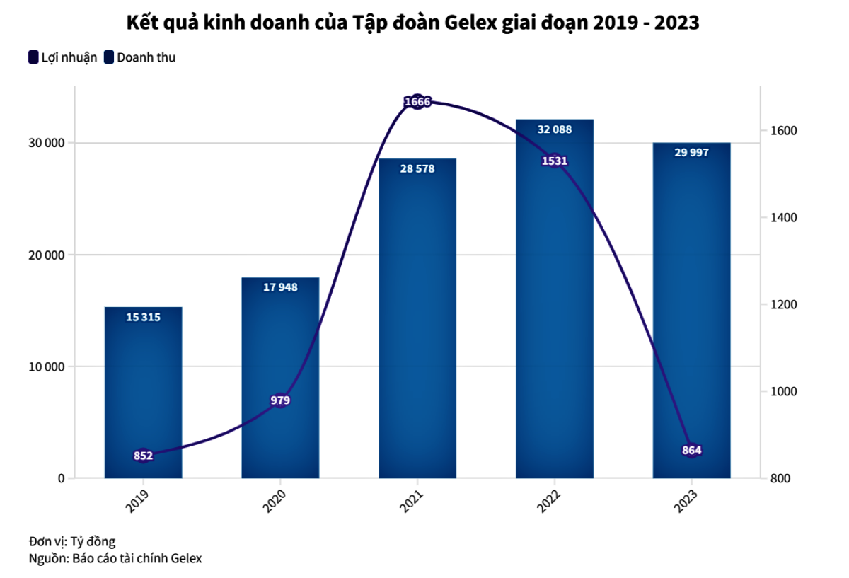 kinh doanh gelex.png