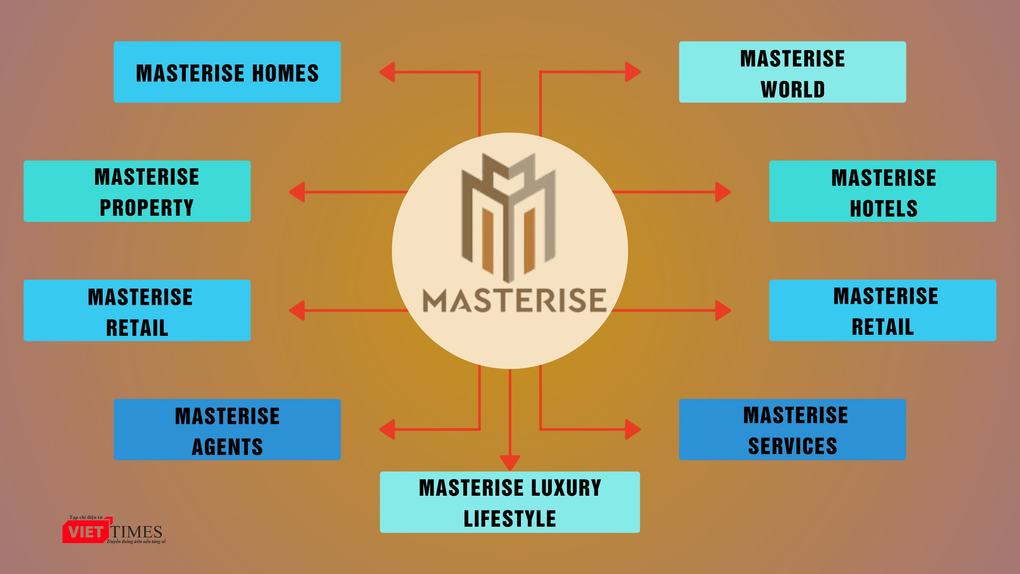 Masterise Homes (3).jpg