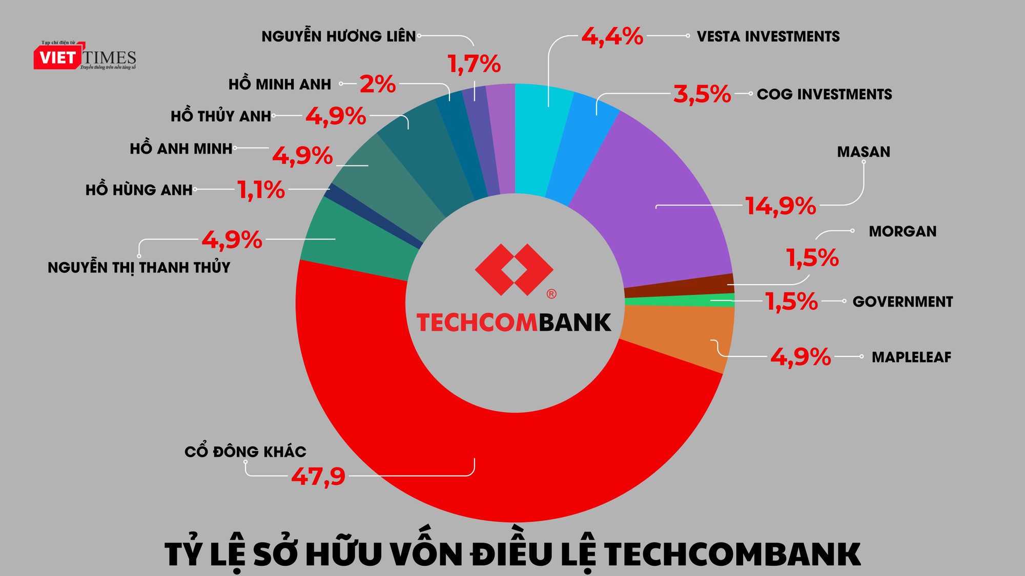 TỶ LỆ SỞ HỮU VP BANK (4).jpg