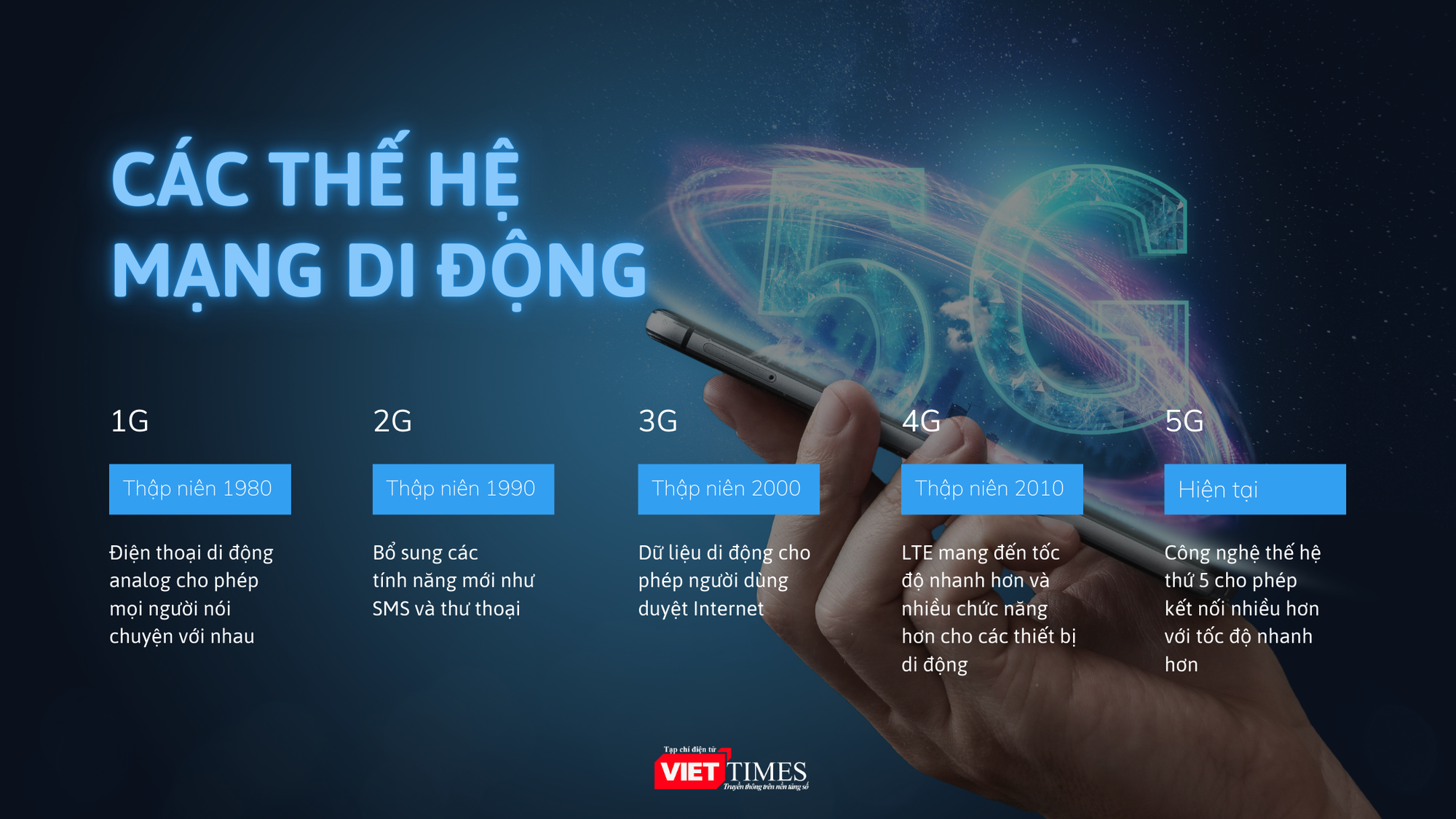 Cac the he mang di dong.png