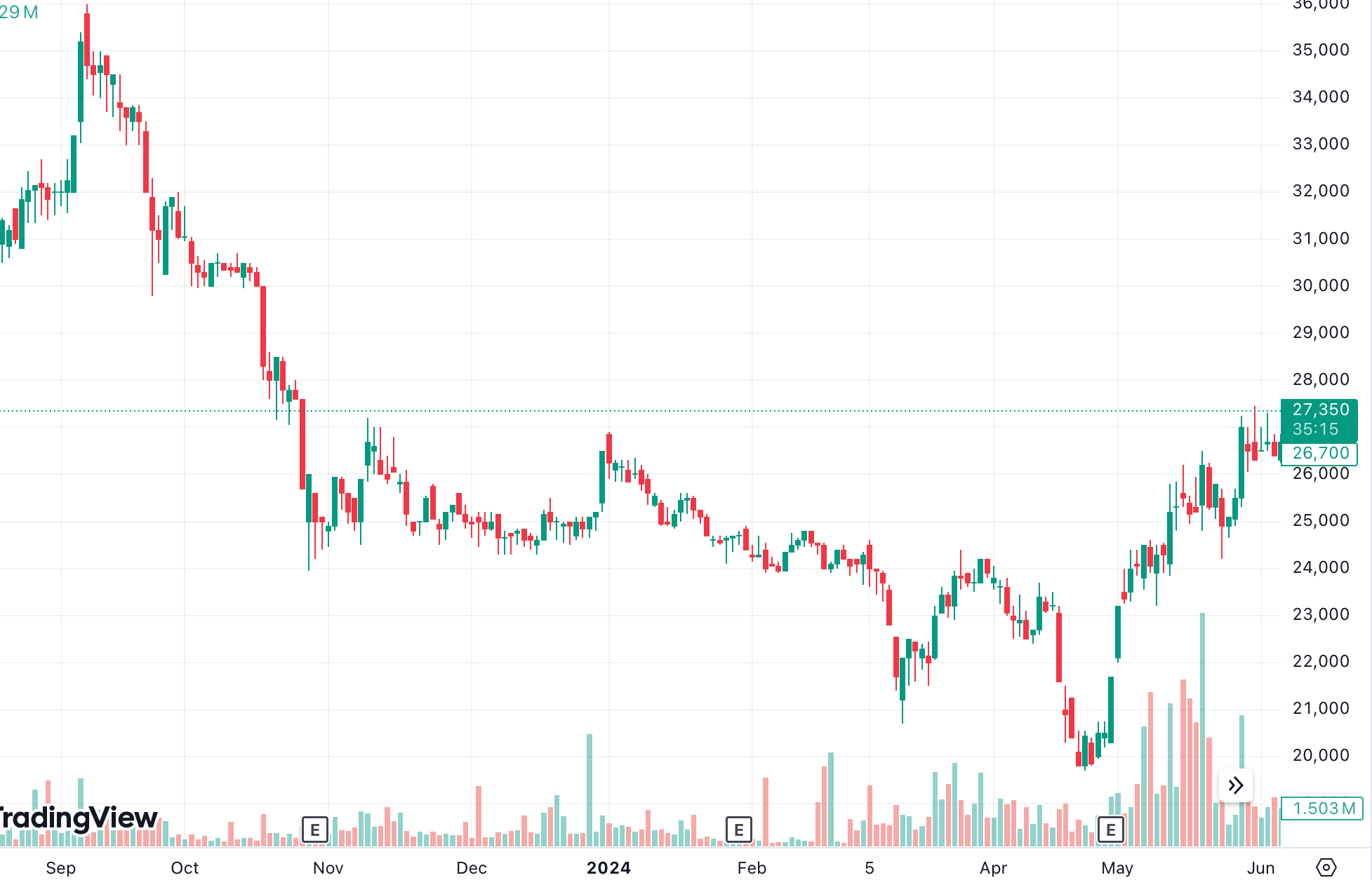 Ảnh màn hình 2024-06-07 lúc 14.39.44.png