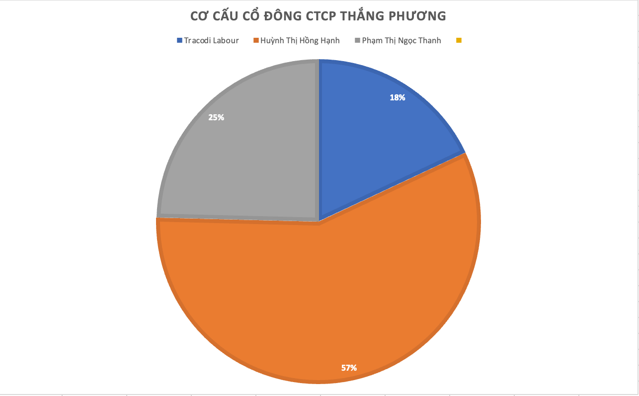 Ảnh màn hình 2024-08-08 lúc 09.30.02.png