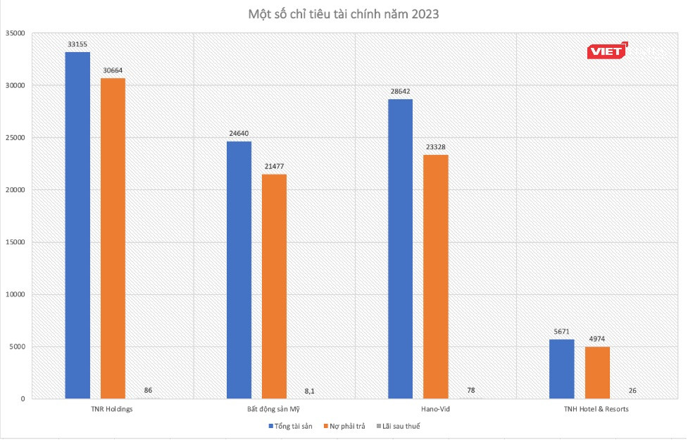 Biểu đồ: Nhật Minh