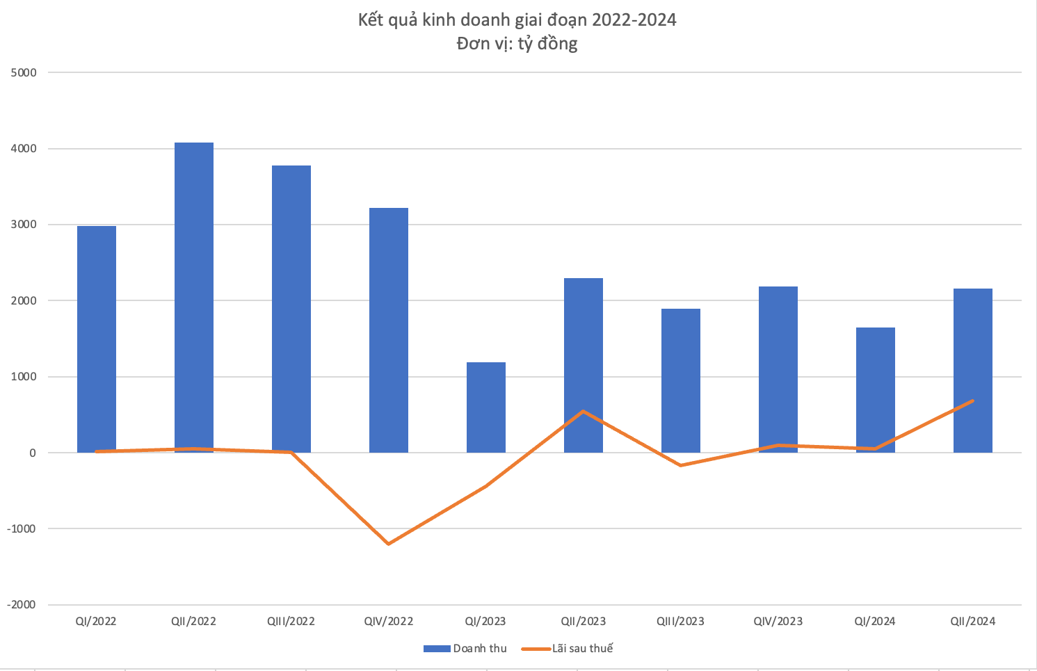 Ảnh màn hình 2024-07-28 lúc 10.01.30.png