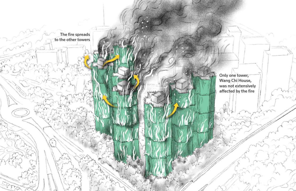 Đám cháy chết người ở Hong Kong lây lan như thế nào 6.png