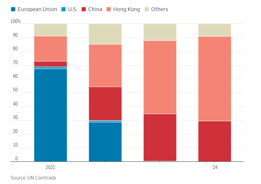 Từng kỳ vọng trở thành siêu cường AI, Nga giờ loay hoay vì xung đột và các lệnh trừng phạt 5.png