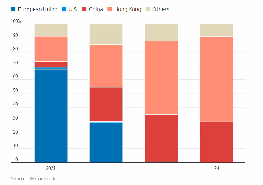 Từng kỳ vọng trở thành siêu cường AI, Nga giờ loay hoay vì xung đột và các lệnh trừng phạt 5.png