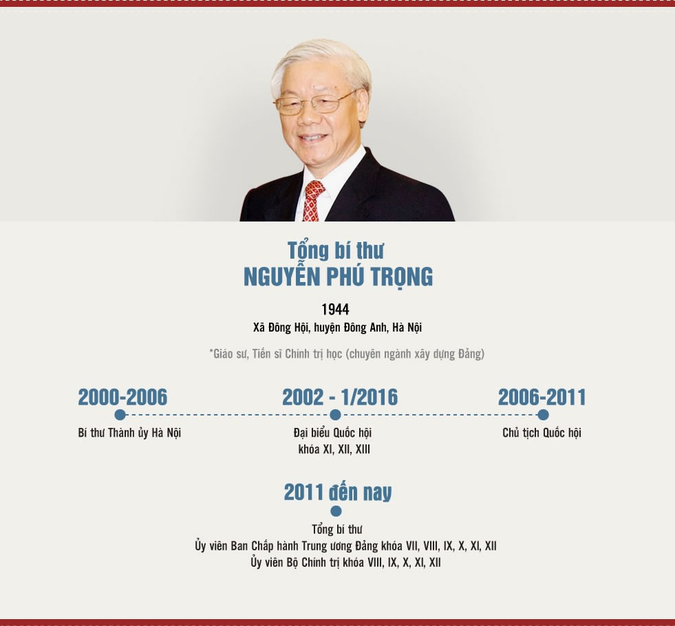 Lãnh đạo Đảng Cộng sản Việt Nam qua các thời kỳ ảnh 4