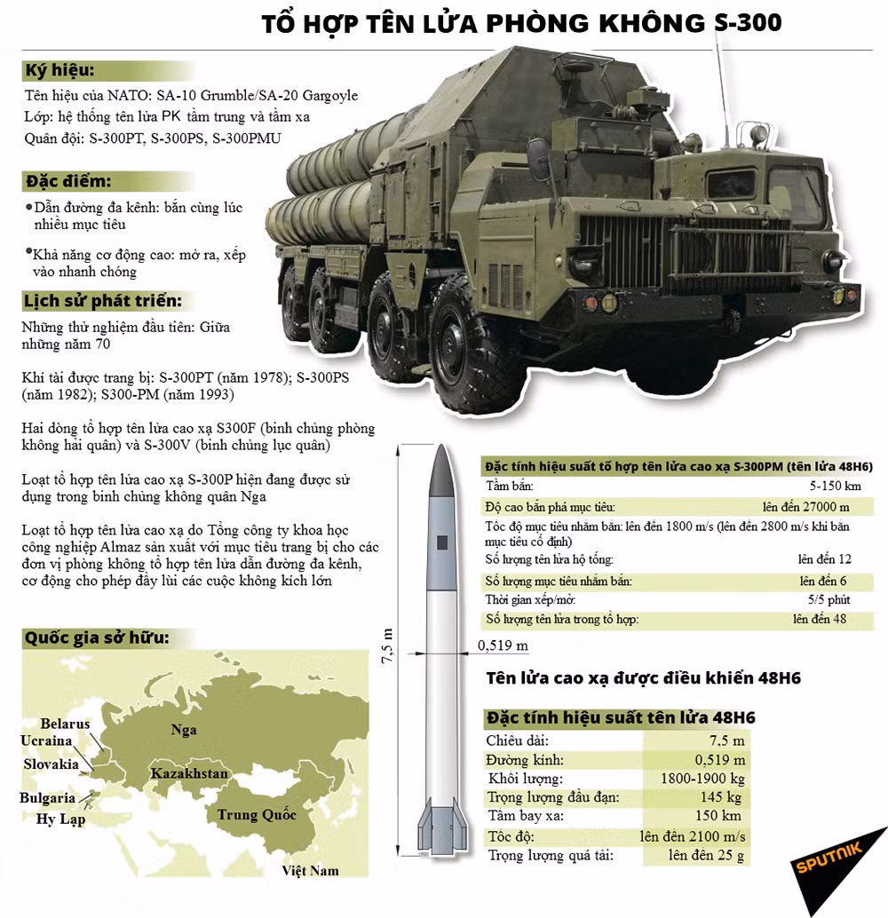 Sức mạnh tổ hợp tên lửa phòng không S-300 Việt Nam ảnh 1