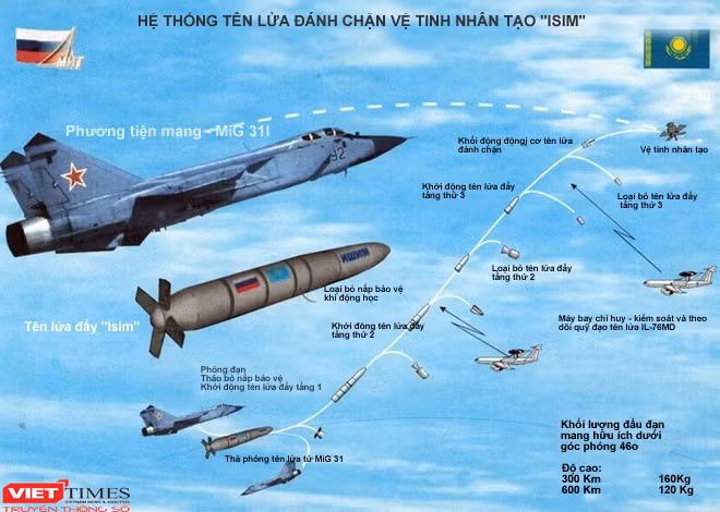 Máy bay tiêm kích vượt thời gian MiG 31 ảnh 3