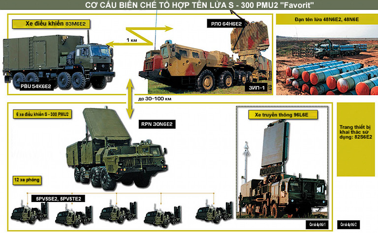 Sức mạnh tổ hợp tên lửa phòng không S-300 Việt Nam ảnh 2