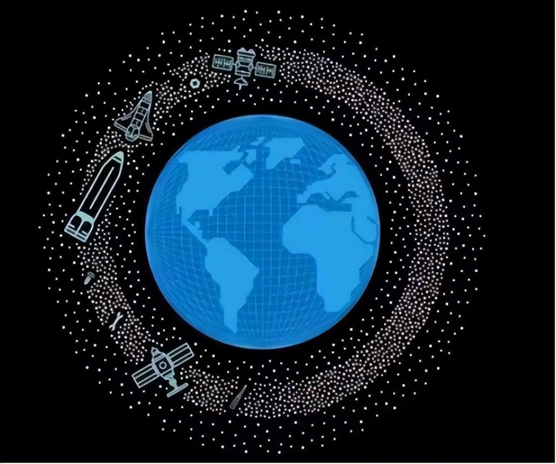 Cac ve tinh day dac quy dao.jpg