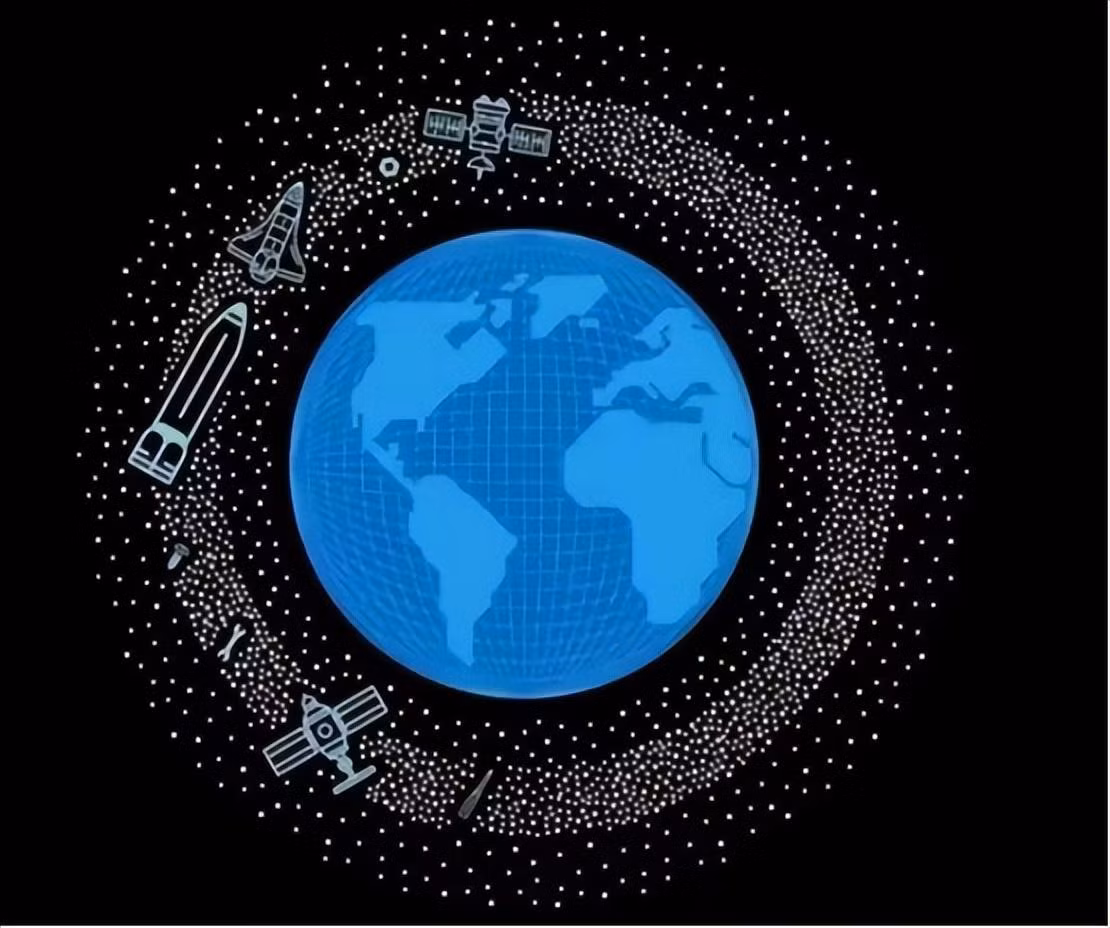 Cac ve tinh day dac quy dao.jpg