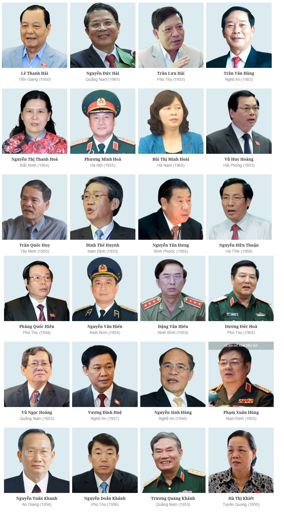 Chân dung 200 ủy viên Trung ương Đảng khóa XI ảnh 4