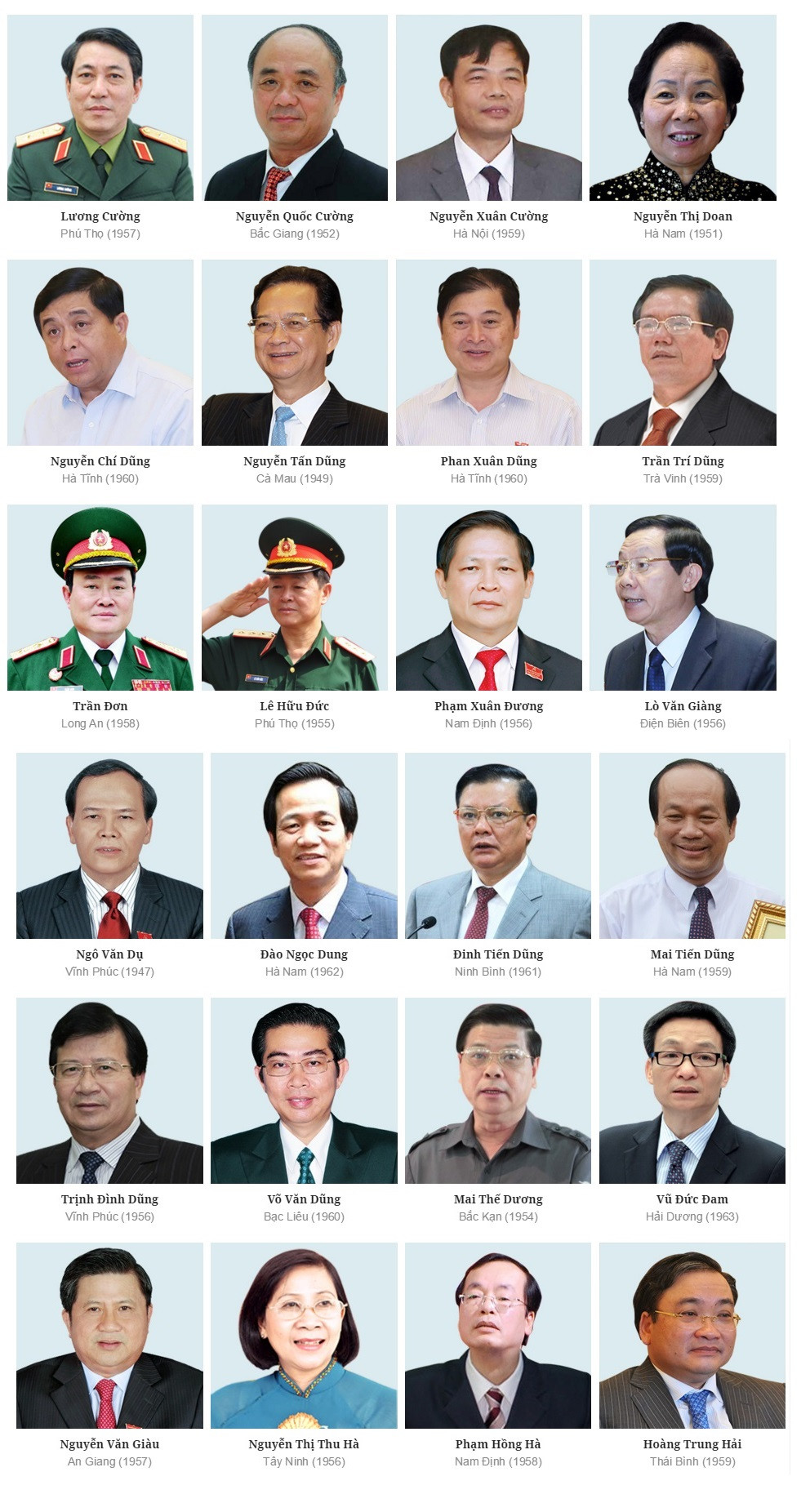 Chân dung 200 ủy viên Trung ương Đảng khóa XI ảnh 3