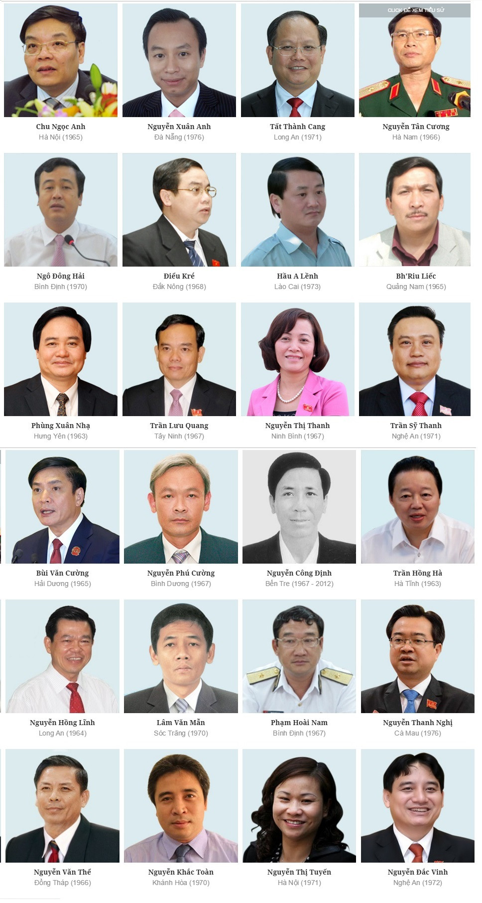 Chân dung 200 ủy viên Trung ương Đảng khóa XI ảnh 10