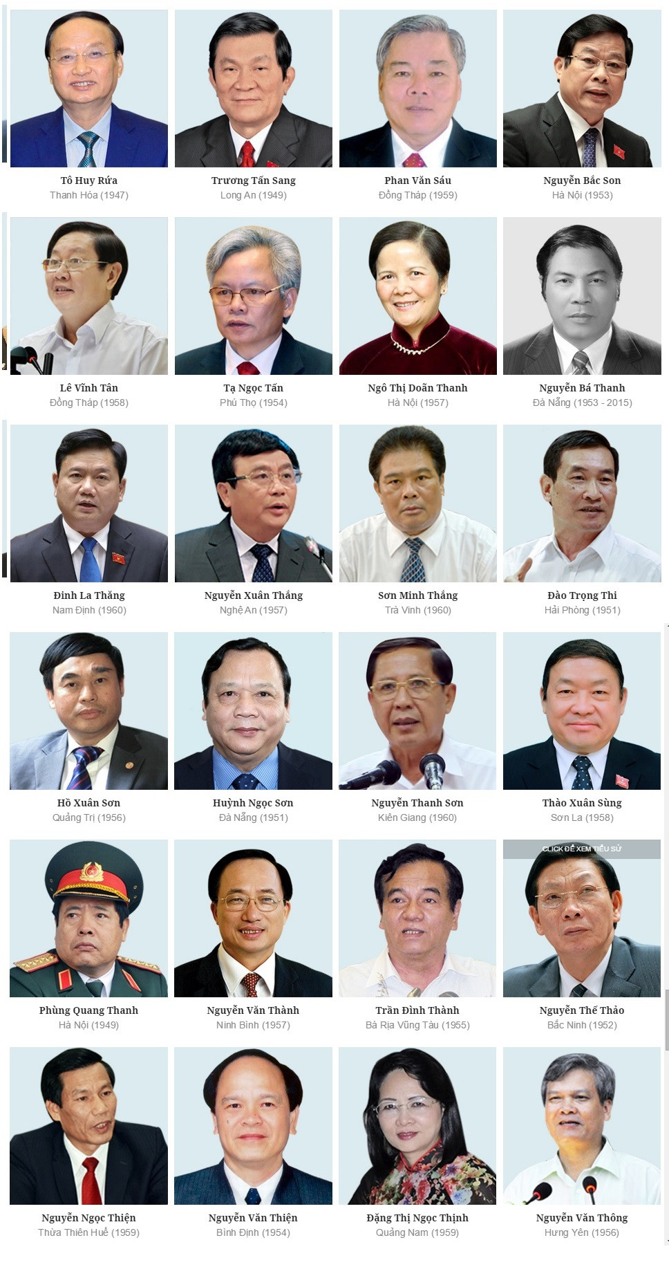 Chân dung 200 ủy viên Trung ương Đảng khóa XI ảnh 7