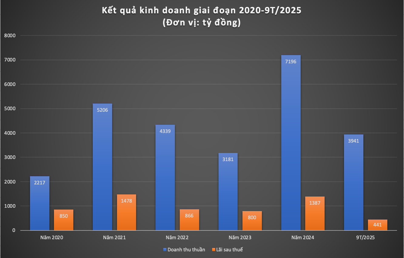 Ảnh màn hình 2025-10-30 lúc 07.49.17.png