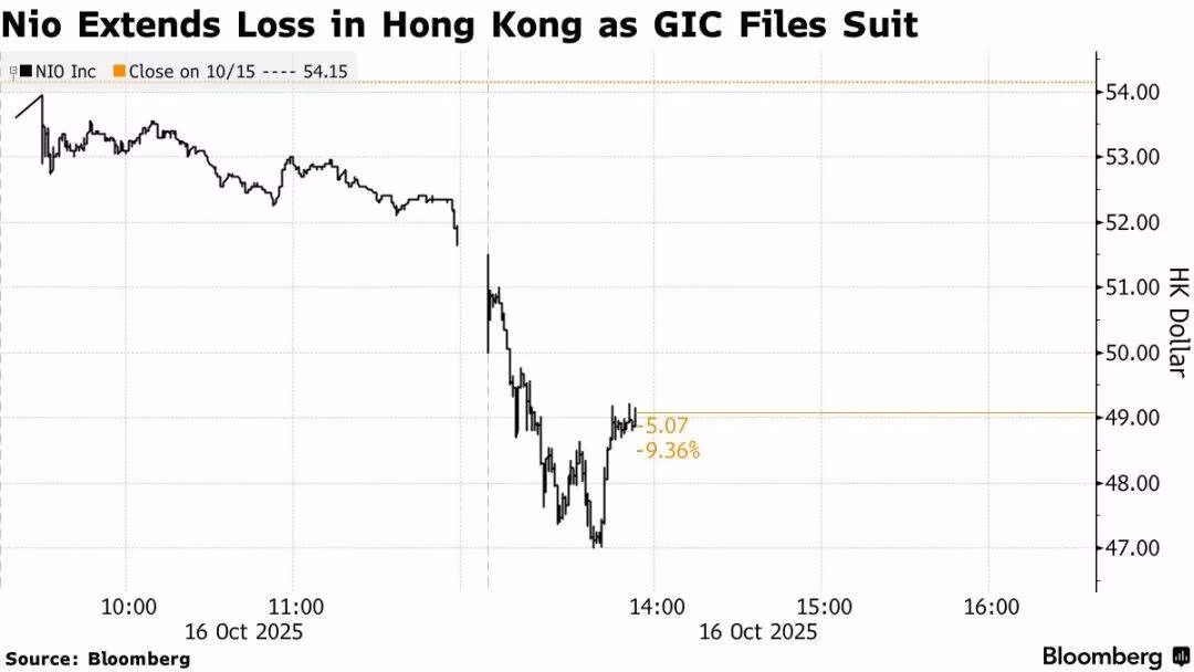 Do thi gia co phieu.png