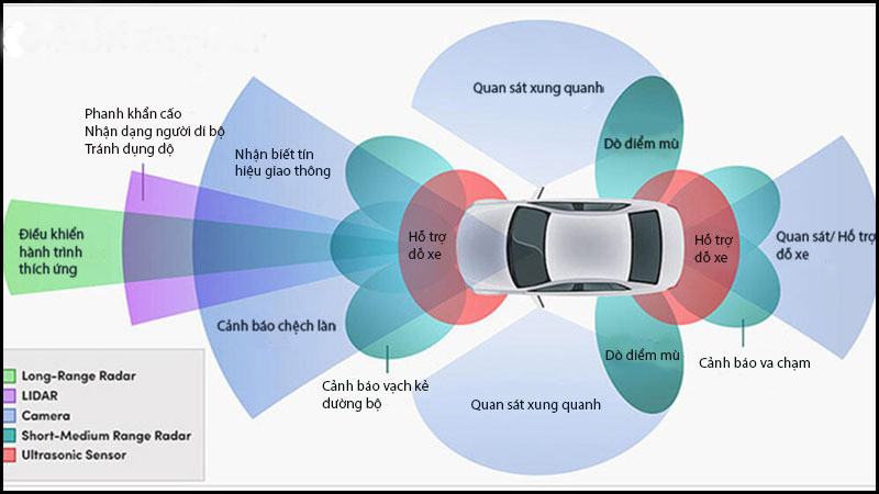 cam bien tren xe tu lai.jpg