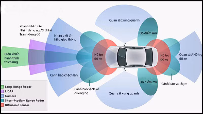 cam bien tren xe tu lai.jpg