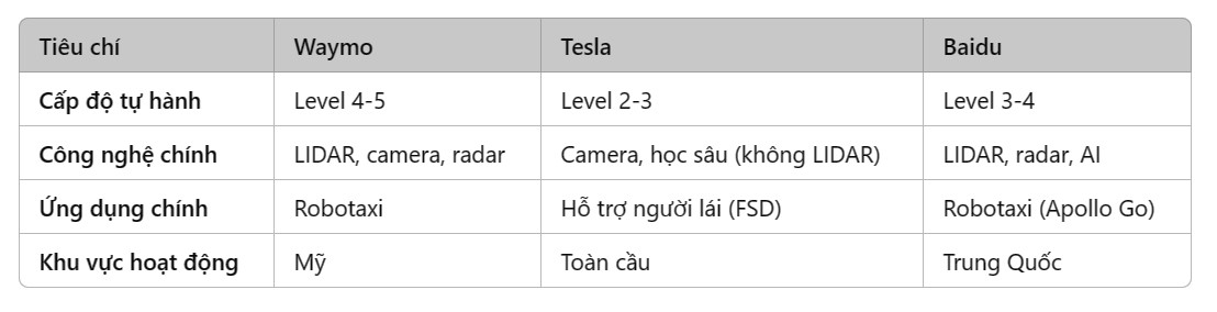 so sanh xe tu lai.jpg