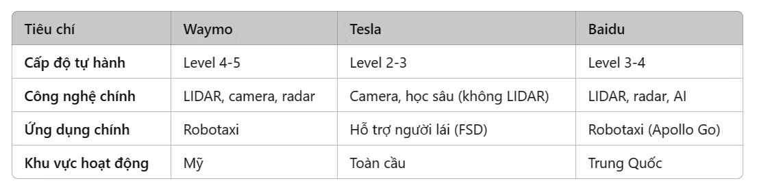 so sanh xe tu lai.jpg