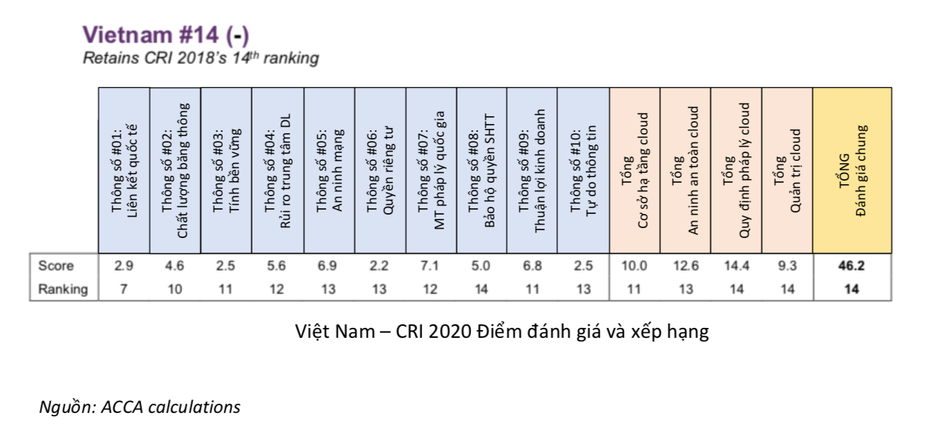 Thứ hạng của Việt Nam. Thứ hạng của Việt Nam.