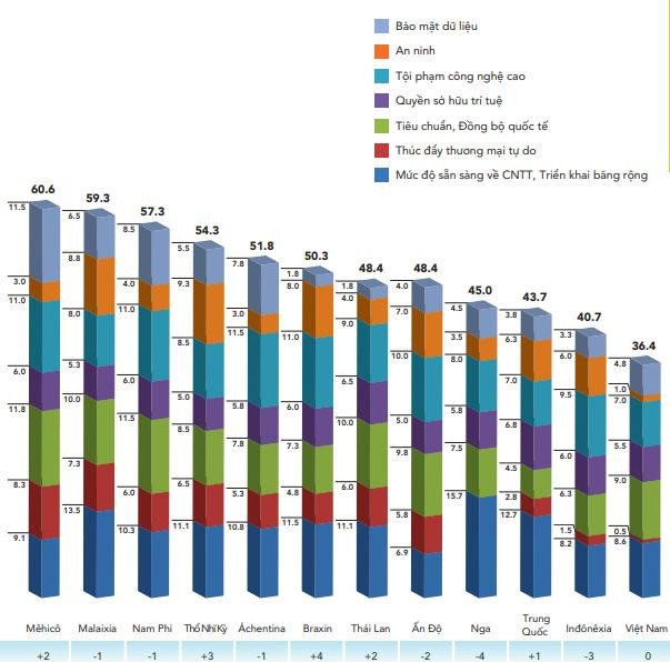 Thẻ điểm Điện toán đám mây toàn cầu BSA 2018. Thẻ điểm Điện toán đám mây toàn cầu BSA 2018.