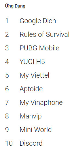 Người Việt tìm kiếm nội dung gì nhiều nhất trên Internet trong năm 2018 ảnh 6 Người Việt tìm kiếm nội dung gì nhiều nhất trên Internet trong năm 2018 ảnh 6