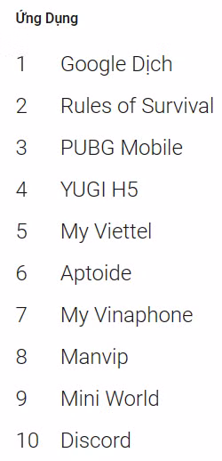 Người Việt tìm kiếm nội dung gì nhiều nhất trên Internet trong năm 2018 ảnh 6