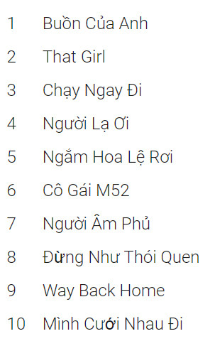 Người Việt tìm kiếm nội dung gì nhiều nhất trên Internet trong năm 2018 ảnh 4 Người Việt tìm kiếm nội dung gì nhiều nhất trên Internet trong năm 2018 ảnh 4