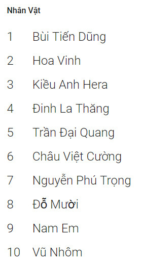 Người Việt tìm kiếm nội dung gì nhiều nhất trên Internet trong năm 2018 ảnh 5 Người Việt tìm kiếm nội dung gì nhiều nhất trên Internet trong năm 2018 ảnh 5