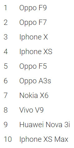 Người Việt tìm kiếm nội dung gì nhiều nhất trên Internet trong năm 2018 ảnh 3 Người Việt tìm kiếm nội dung gì nhiều nhất trên Internet trong năm 2018 ảnh 3