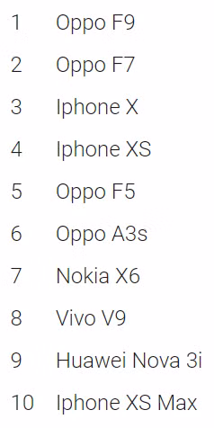 Người Việt tìm kiếm nội dung gì nhiều nhất trên Internet trong năm 2018 ảnh 3