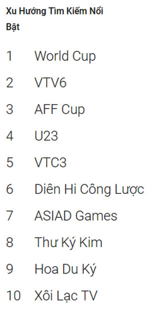 Người Việt tìm kiếm nội dung gì nhiều nhất trên Internet trong năm 2018 ảnh 1 Người Việt tìm kiếm nội dung gì nhiều nhất trên Internet trong năm 2018 ảnh 1