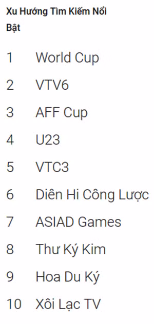 Người Việt tìm kiếm nội dung gì nhiều nhất trên Internet trong năm 2018 ảnh 1