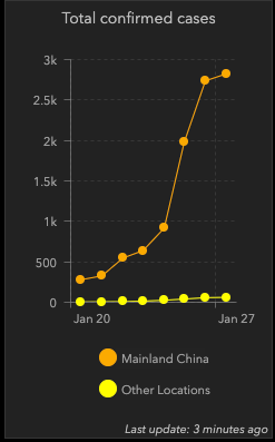 Mách bạn một trang web theo dõi và hiển thị sự lây lan của virus Corona theo thời gian thực ảnh 1 Mách bạn một trang web theo dõi và hiển thị sự lây lan của virus Corona theo thời gian thực ảnh 1