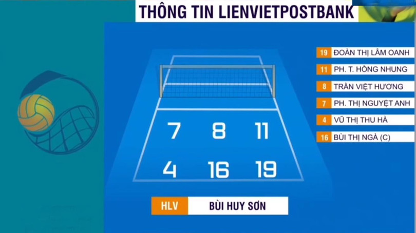 Đội hình xuất phát của Thông tin LienVietPostBank