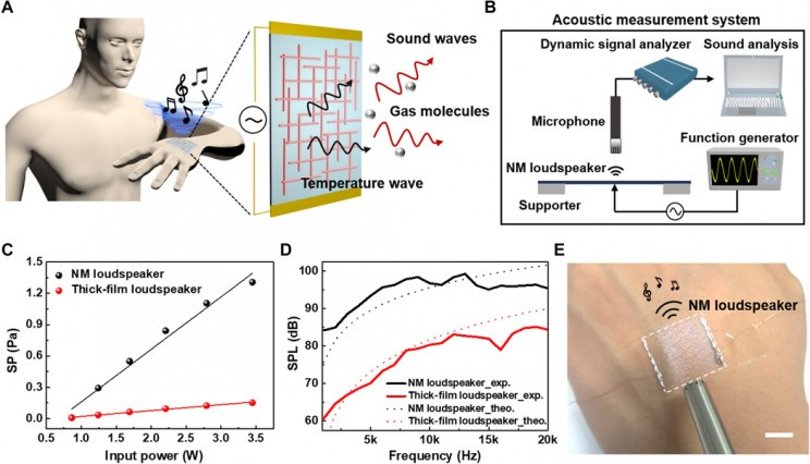 (ảnh: Viện Khoa học và Công nghệ Quốc gia Ulsan)