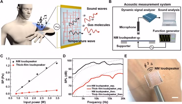 (ảnh: Viện Khoa học và Công nghệ Quốc gia Ulsan) (ảnh: Viện Khoa học và Công nghệ Quốc gia Ulsan)