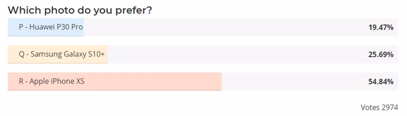 bạn thích ảnh nào nhất?
