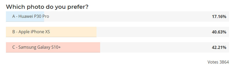 bạn thích ảnh nào nhất? bạn thích ảnh nào nhất?