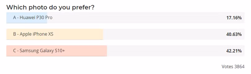 bạn thích ảnh nào nhất?